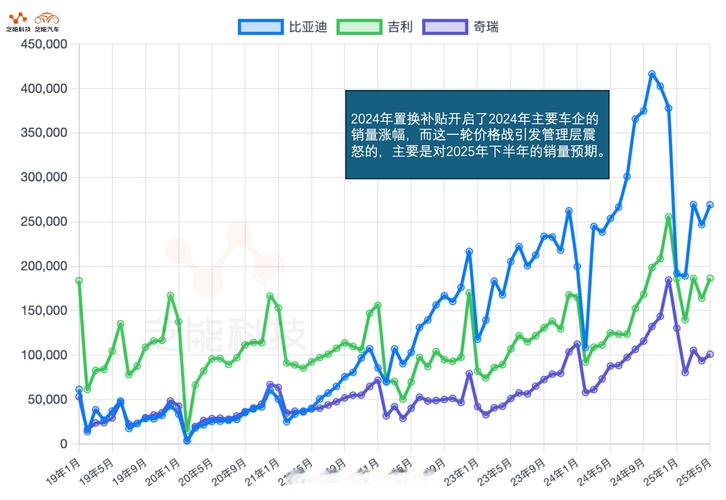 车市行情走势/车市行情走势最新