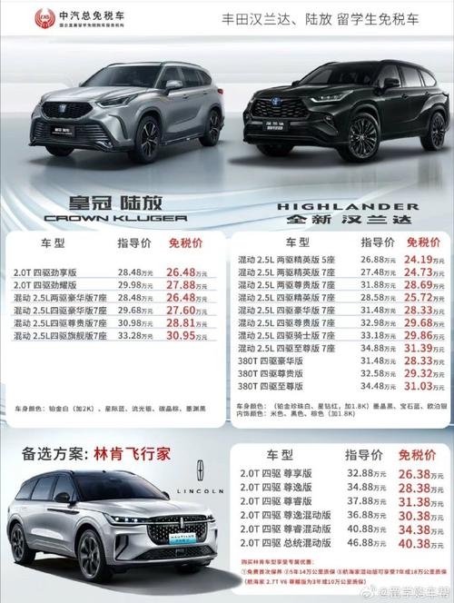 留学回国买车优惠政策(留学生回国后买车优惠价目表)