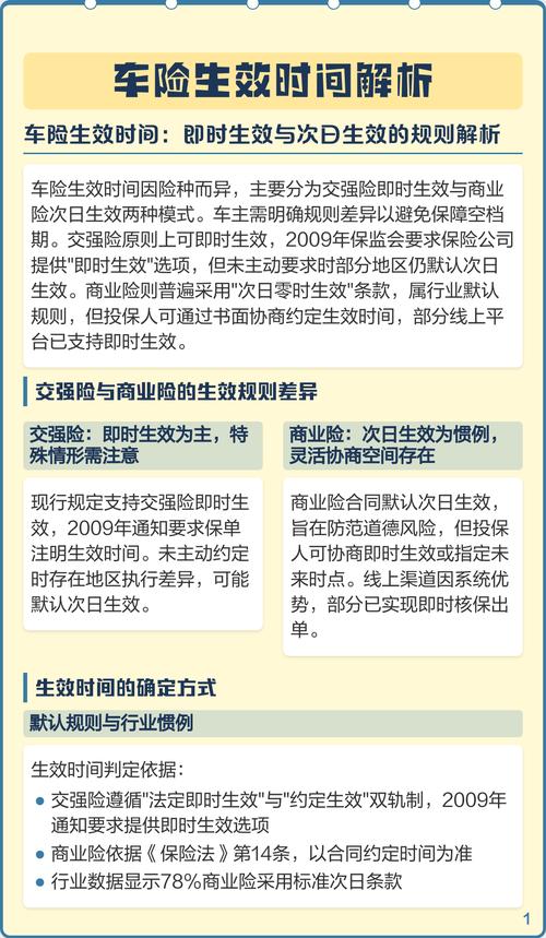 车险买什么/车险买什么时候生效