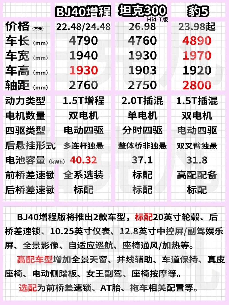 新款北京吉普/新款北京吉普BJ40e后视镜多少钱一个