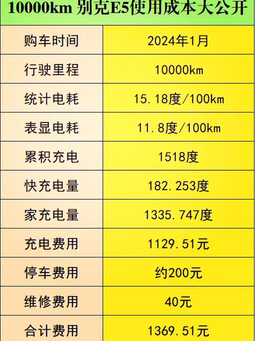 汽车发电机 汽车发电机发电量多少算正常值