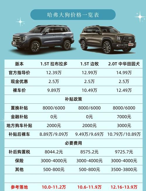 哈弗suv多少钱一辆 哈弗suv2020年新款多少钱