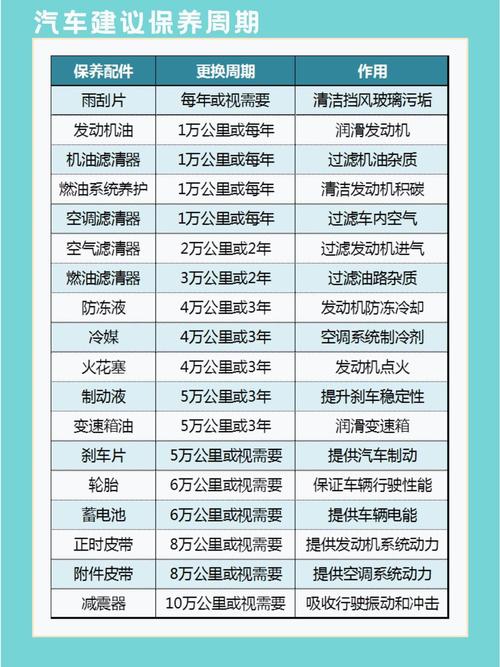 车保养(车保养要多久)