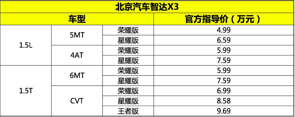 北京x3汽车图片及报价,北京x35报价及图片