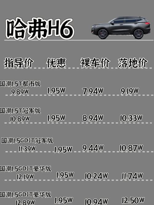 哈弗h6一公里几毛油耗/新款哈弗h6一公里多少油钱