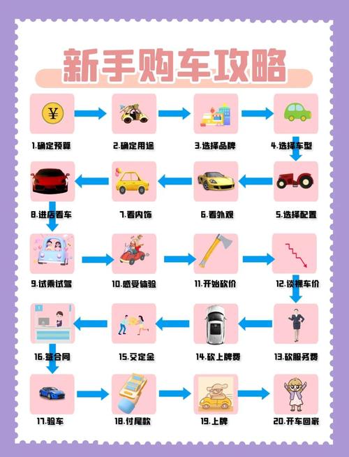 【购车注意事项有哪些,购车注意的七个事项】