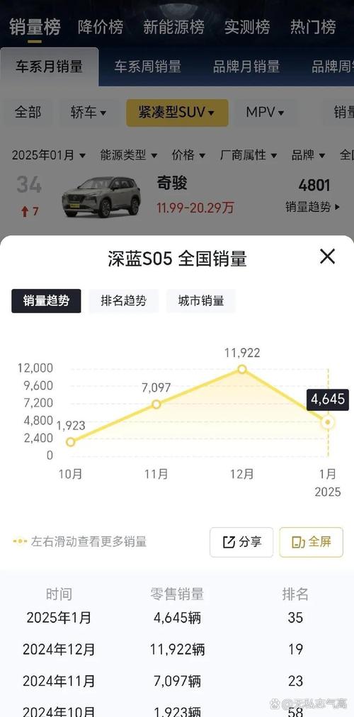 汽车2月份销量排行榜 2月汽车销量完整版
