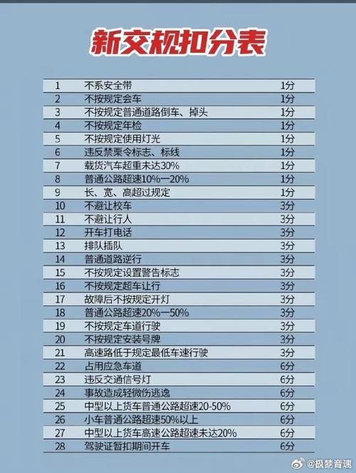 新交通法规处罚细则 新交通法规2021年有什么新规定罚款