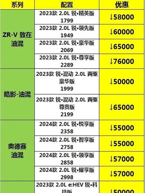 油气双燃料汽车报价,油汽双燃料车型报价