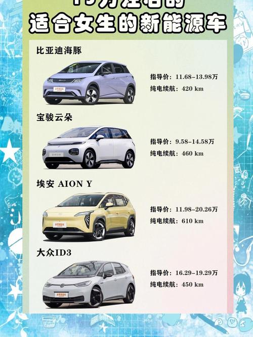 15万左右口碑最好的新能源车,15万左右的新能源轿车
