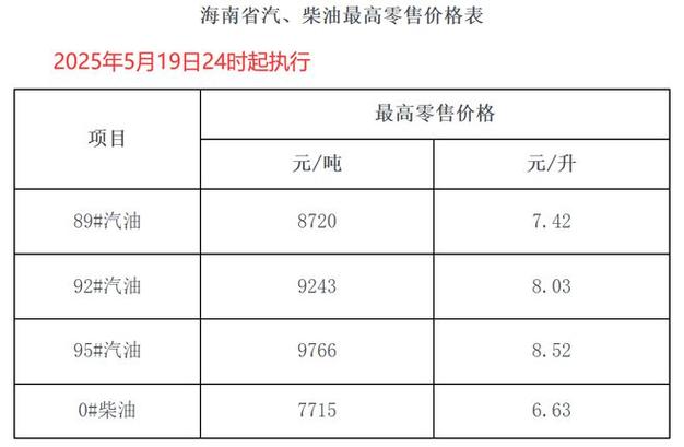 延长石油最新批发油价/延长石油油价今日价格