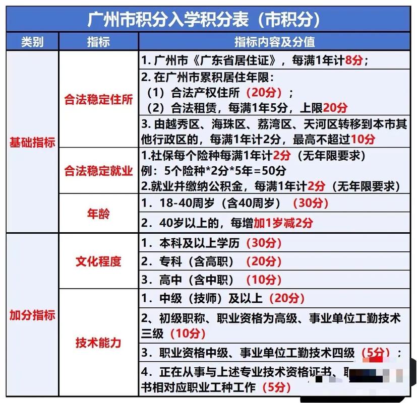广州指标查询,广州指标查询系统