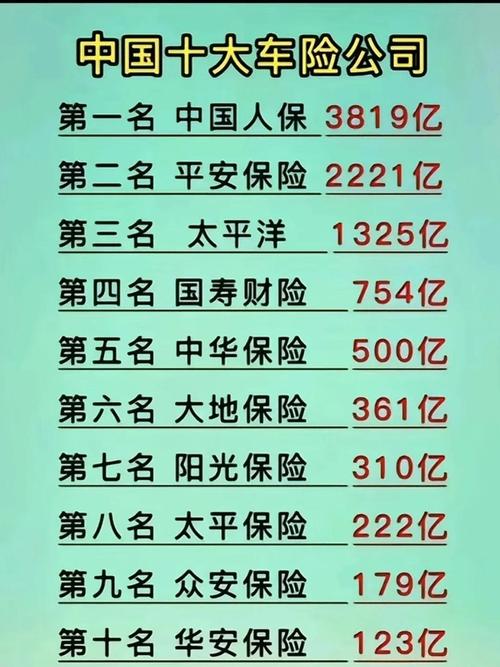 【车险保险公司排名,4大车险保险公司排名】