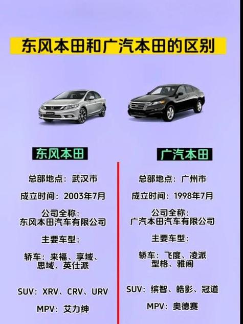 【东风本田与广汽本田的区别,东风本田跟广汽本田有什么区别吗】