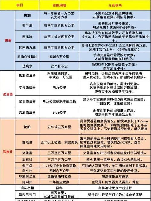 汽车基础保养包括哪些内容 汽车基础保养包括啥