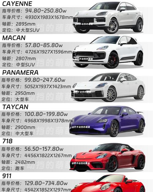 【帕拉梅拉保时捷价格图片2021,suv帕拉梅拉保时捷价格图片2020】