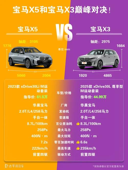 新款宝马x3和x5区别很大吗,宝马x3和x5哪个好区别在哪里
