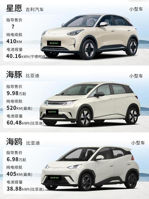 插电式新能源汽车(插电新能源汽车排名及价格表)