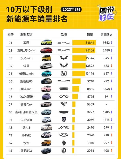 电动小汽车价格查询/电动汽车价格表电动轿车