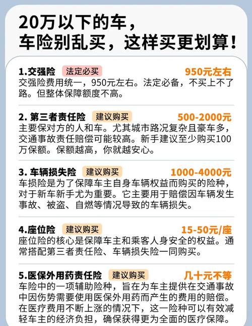 如何购买车险最合理(购买车险的技巧)
