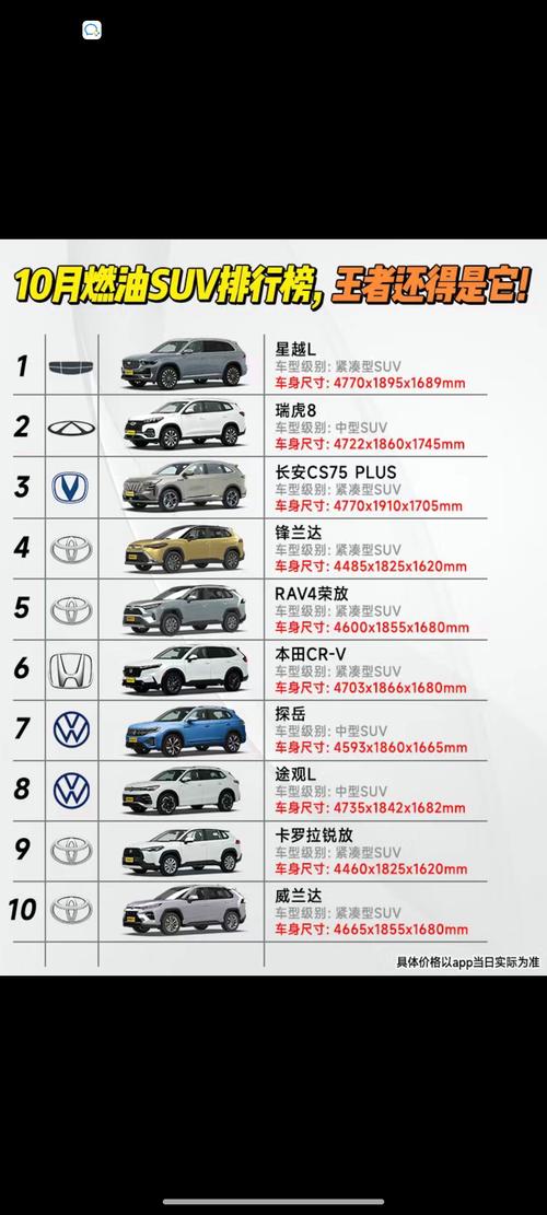 国产最省油的车排名 国产最省油的汽车品牌