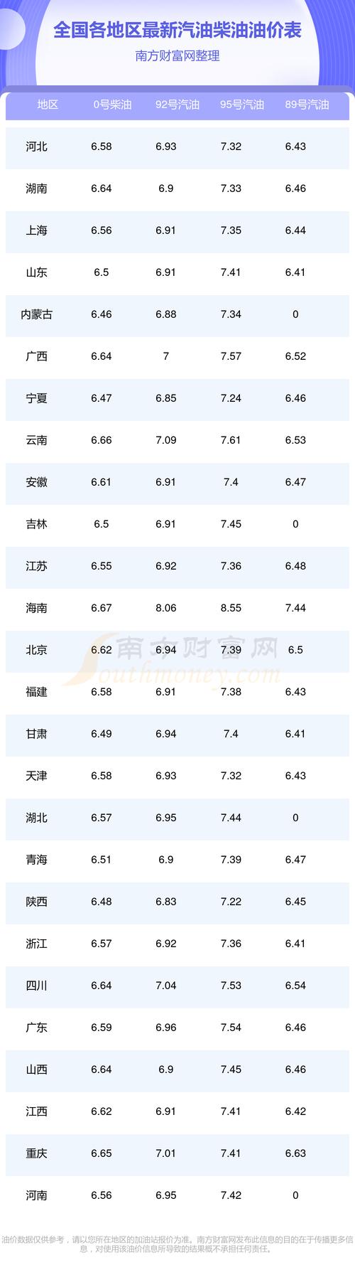 【4月5日油价调整,4月油价调整时间427 4元时代】