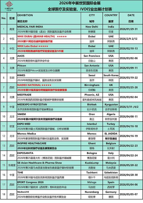 东南亚展会时间表/东南亚展会时间表格