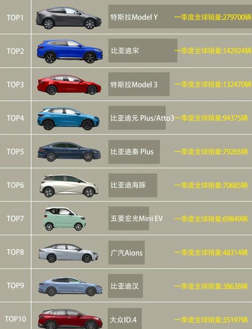 全球电动汽车排行榜前十名 世界电动汽车排名前十