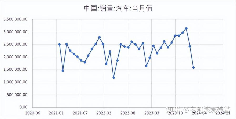 汽车价格走势分析预测,汽车价格行情走势