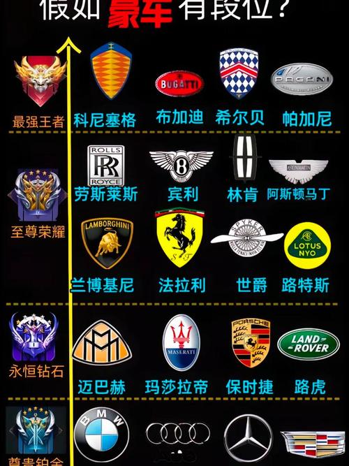 豪车牌子大全和名字/豪车牌子及标志