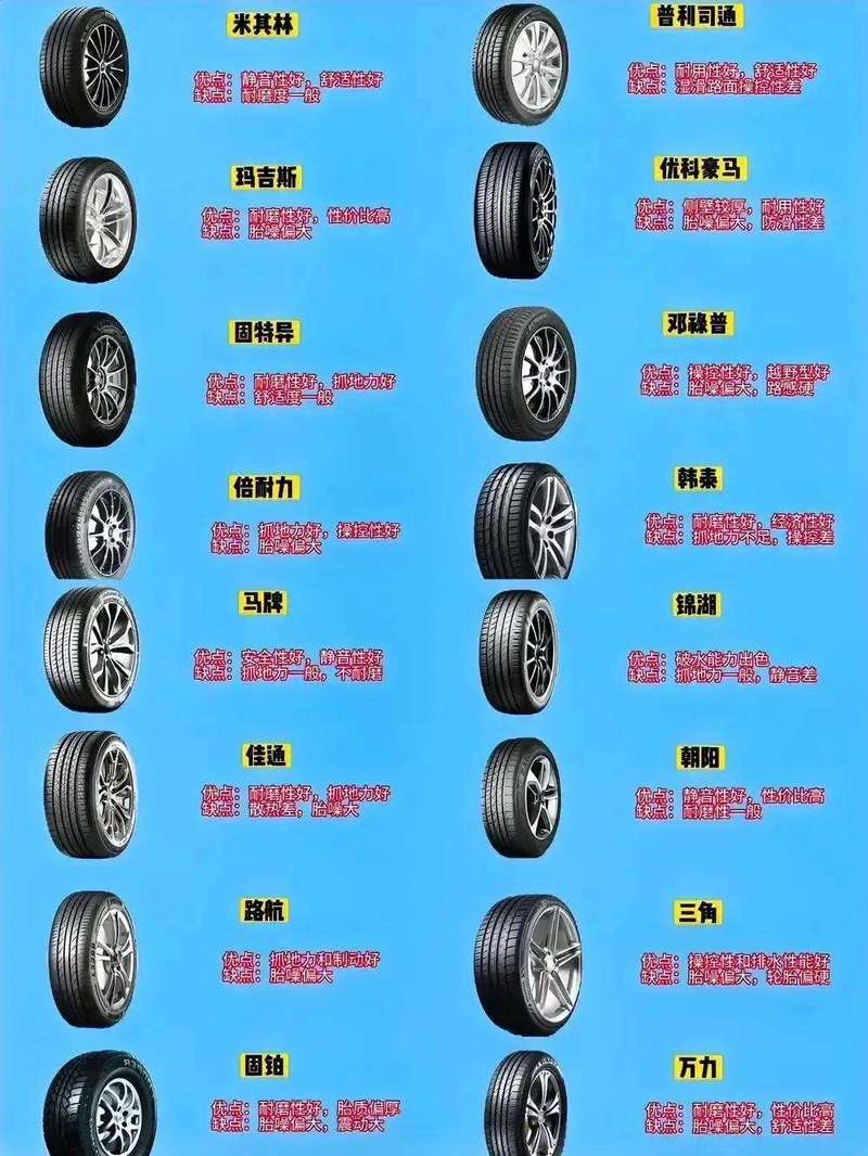 轮胎十大品牌有哪些,轮胎的十大排名