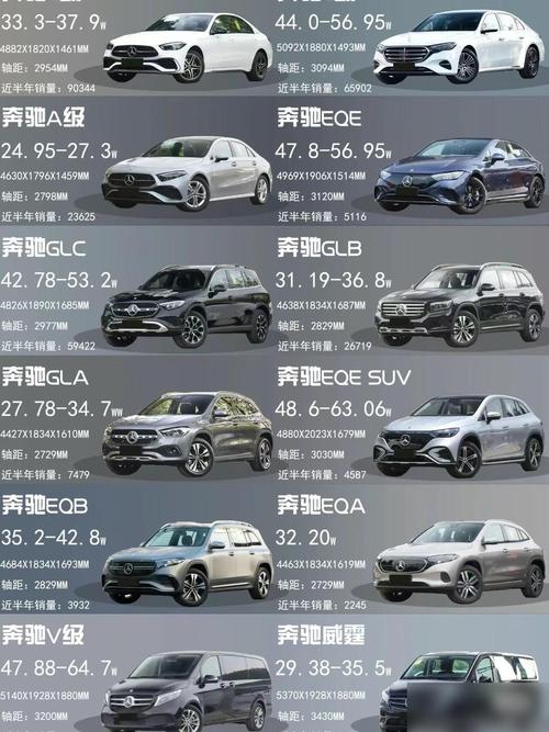 奔驰有什么车/奔驰车型大全和价格