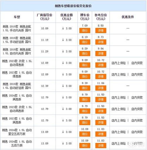 大众朗逸最新成交价/大众朗逸现在市场价格