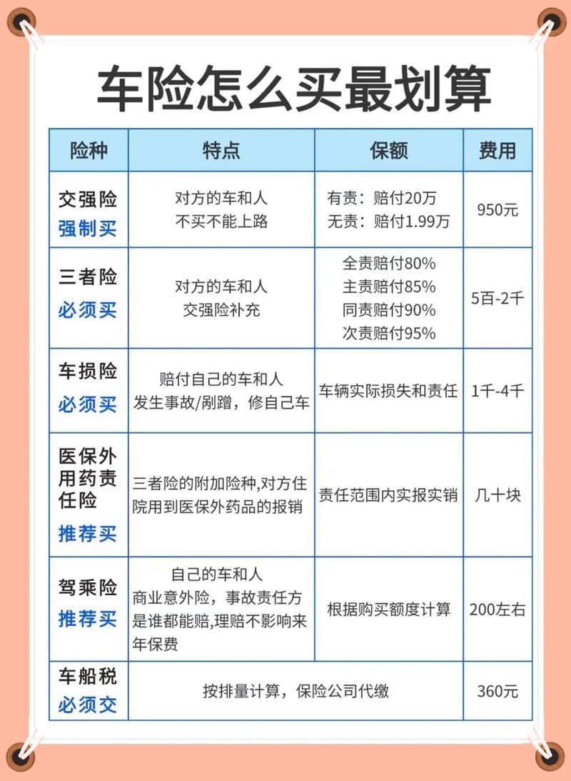 车险都上什么险比较实用 车险应该上什么险好?