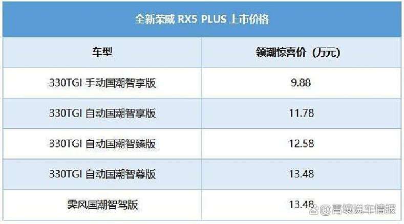 rx5plus rx5plus荣威价格
