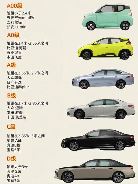 a0级轿车,a0级轿车排名前十名