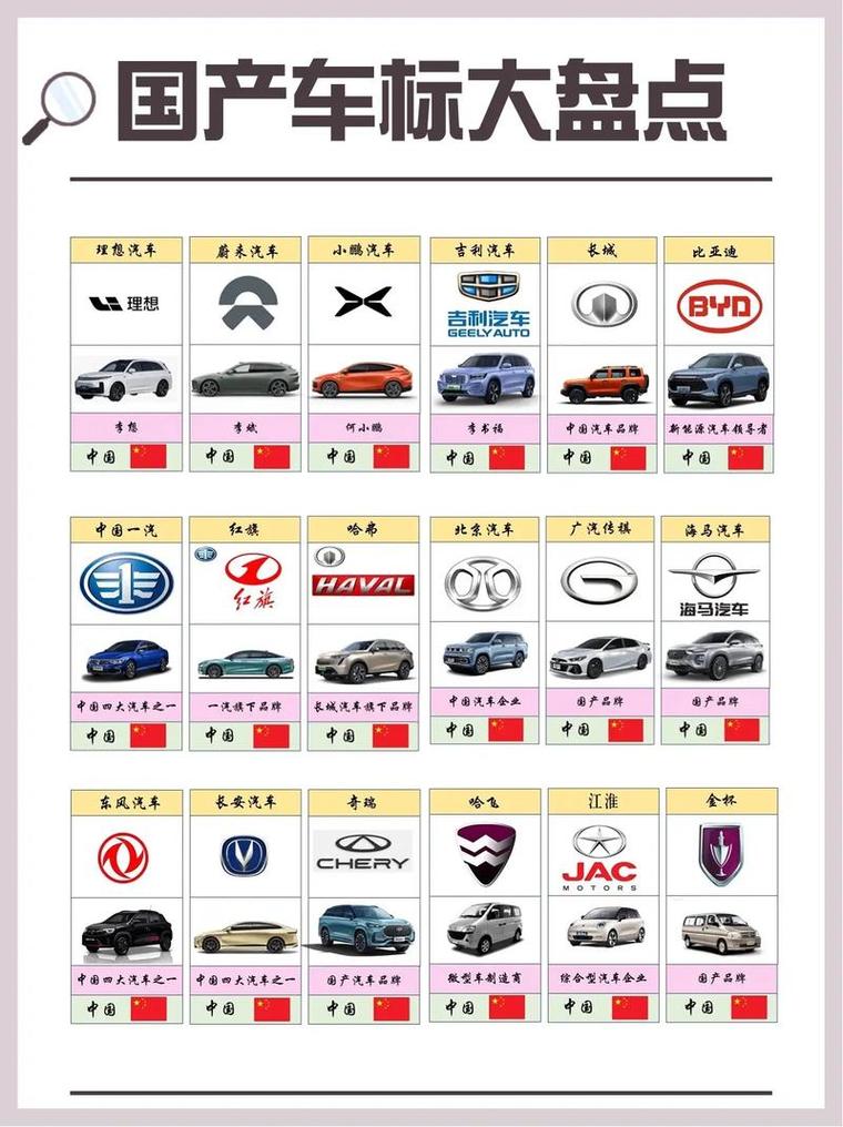中国汽车品牌大全标志图,中国汽车品牌大全集
