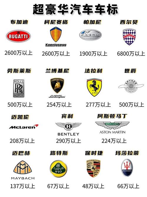 【汽车标识标牌及名称,汽车标识标牌及价格】