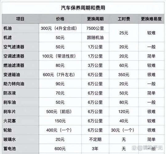 汽车保养哪家比较好(汽车保养口碑好的几家)