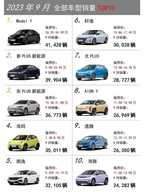 9月suv销量完整版 9月suv销量来袭