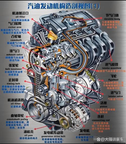 汽车发动机工作原理图,汽车发动机原理图和构造图
