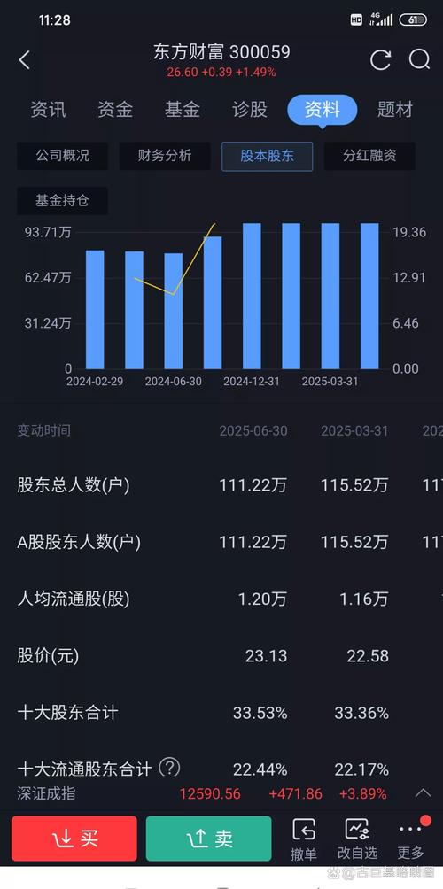 中国股票再乘东风(东风汽车股票还能涨回10元吗)