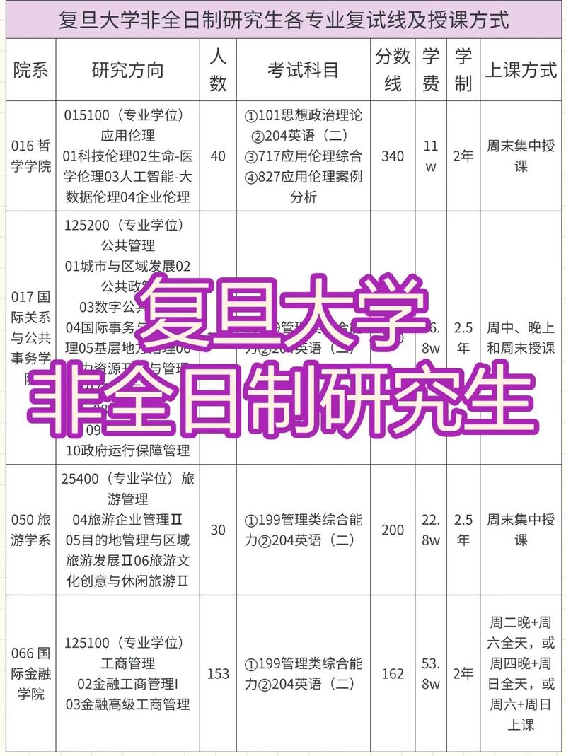 复旦大学在职研究生(复旦大学在职研究生招生简章2019)