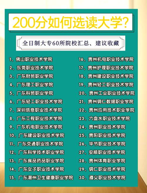 200分可以上的大专/200分能不能上大专