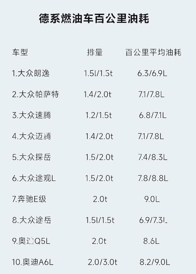 【百公里10个油算高吗,百公里10个油是什么概念】