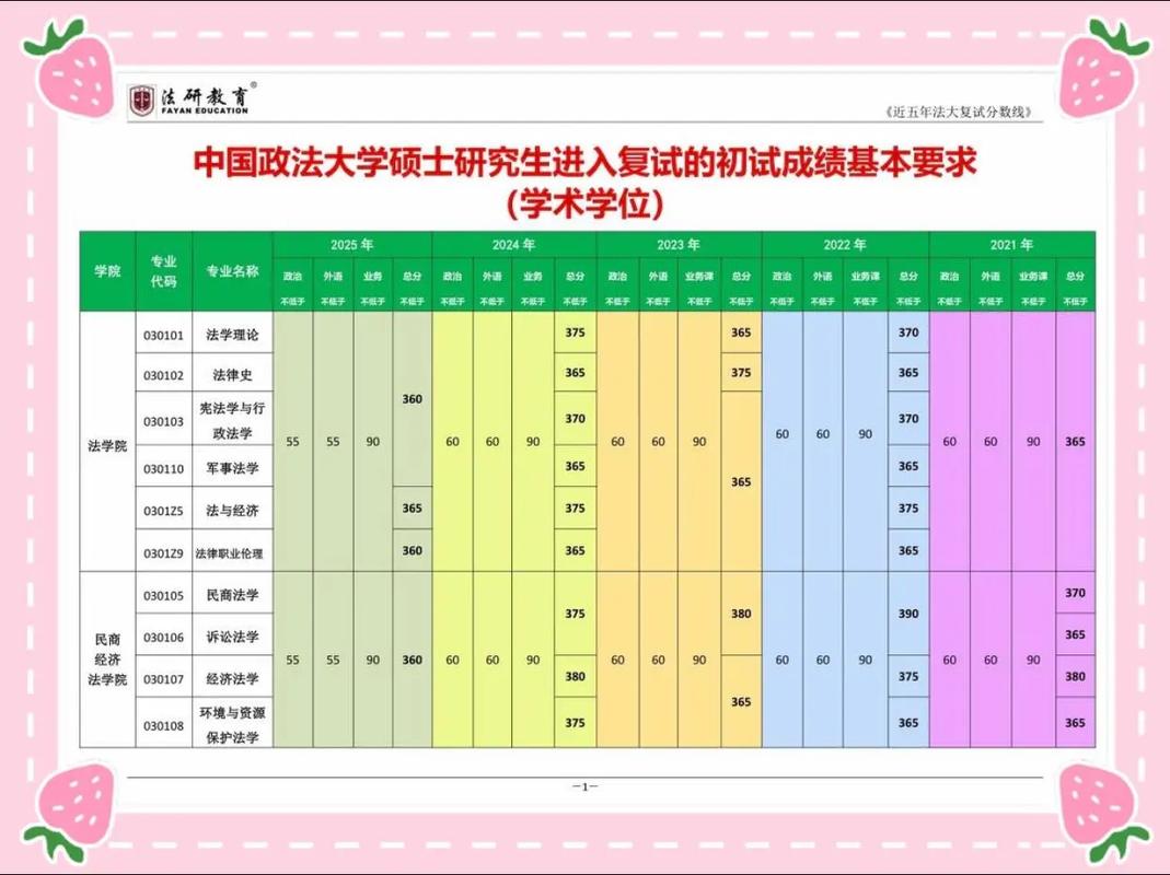 中国政法大学什么档次 中国政法大学研究生网站