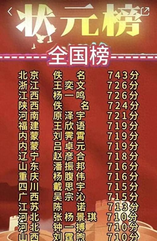 2023新高考状元榜(二零二零年高考状元是谁)