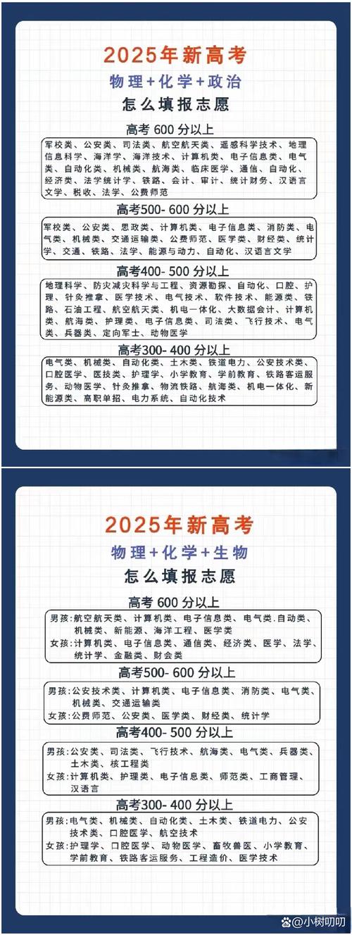 2025年普通高考报名/2020年普通高考报名